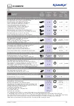 Preview for 14 page of Klauke EK 60UNVCFM Manual