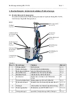 Preview for 3 page of Klauke Textron 2 EL Instruction Manual