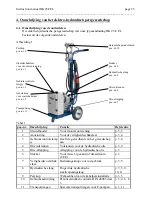 Preview for 25 page of Klauke Textron 2 EL Instruction Manual