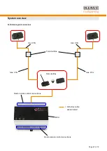 Preview for 67 page of KLAUS Multiparking trendvario6X00 Service Manual