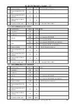 Preview for 74 page of Klaxon KLICK Electric User Manual