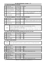 Preview for 75 page of Klaxon KLICK Electric User Manual