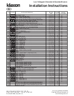 Preview for 1 page of Klaxon Nexus AC Sounder & Sounder-Beacon Installation Instructions