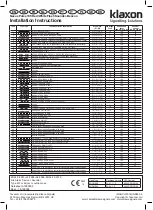 Preview for 1 page of Klaxon Nexus Pulse 105 Red Installation Instructions Manual