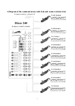 Preview for 6 page of KLC Disco 240 User Manual