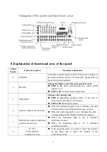 Preview for 7 page of KLC Disco 240 User Manual