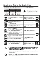 Предварительный просмотр 13 страницы Kleenmaid cooking GCTK9011 Instructions For Use And Warranty Details