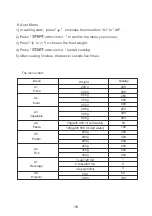 Preview for 18 page of Kleenmaid cooking MWG4512K Instructions For Use And Warranty Details