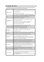 Preview for 19 page of Kleenmaid CRZ25511 Instructions For Use And Warranty Details