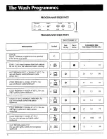 Предварительный просмотр 8 страницы Kleenmaid DW 3 Owner'S Manual