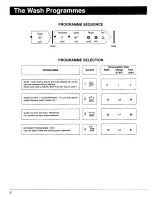 Предварительный просмотр 8 страницы Kleenmaid DW 6 Owner'S Manual