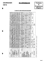 Предварительный просмотр 37 страницы Kleenmaid DW1-N Technical Manual