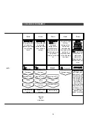 Preview for 19 page of Kleenmaid DW36 I Instructions For Use And Warranty Details