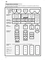 Предварительный просмотр 14 страницы Kleenmaid DW39X Instructions For Use Manual