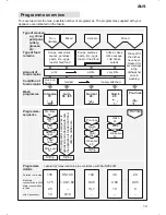 Предварительный просмотр 13 страницы Kleenmaid DW43W Instructions For Use Manual