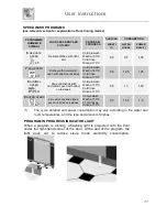 Предварительный просмотр 13 страницы Kleenmaid DW6011 Instructions For Use Manual