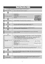 Preview for 5 page of Kleenmaid DW6020XB Instructions For Use And Warranty Details