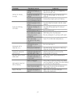 Preview for 24 page of Kleenmaid DW6030 Instructions For Use And Warranty Details