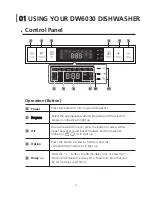 Preview for 29 page of Kleenmaid DW6030 Instructions For Use And Warranty Details