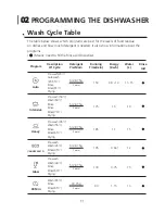 Preview for 38 page of Kleenmaid DW6030 Instructions For Use And Warranty Details