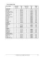 Preview for 14 page of Kleenmaid FEC500W Instructions For Use And Warranty Details