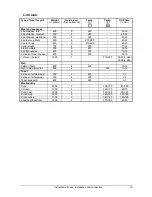 Preview for 18 page of Kleenmaid FEC500W Instructions For Use And Warranty Details