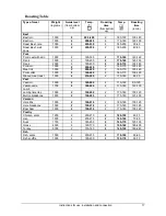 Preview for 17 page of Kleenmaid FEC605W Instructions For Use And Warranty Details