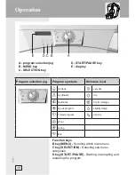 Предварительный просмотр 10 страницы Kleenmaid KED601 Instructions For Use Manual