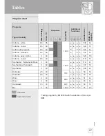 Preview for 27 page of Kleenmaid KFL1000 Instructions For Use Manual