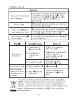 Preview for 19 page of Kleenmaid MWG4512 Instructions For Use And Warranty Details