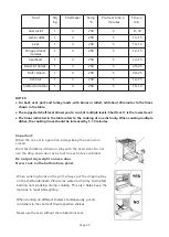 Preview for 21 page of Kleenmaid OFS9021 Instructions For Use And Warranty Details