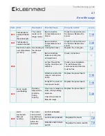 Preview for 15 page of Kleenmaid OMFP6011 Product Documentation