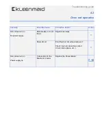 Preview for 17 page of Kleenmaid OMFP6011 Product Documentation