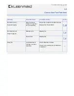 Preview for 19 page of Kleenmaid OMFP6011 Product Documentation