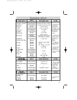 Preview for 15 page of Kleenmaid SOE102X Instructions For Use Manual