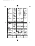 Preview for 16 page of Kleenmaid SOE102X Instructions For Use Manual