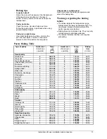 Preview for 10 page of Kleenmaid TO200W Instructions For Use And Warranty Details