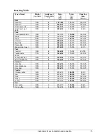 Preview for 12 page of Kleenmaid TO200W Instructions For Use And Warranty Details