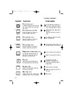 Предварительный просмотр 22 страницы Kleenmaid TO700X Instructions For Use Manual