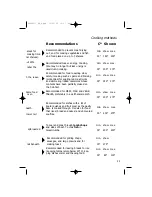 Предварительный просмотр 23 страницы Kleenmaid TO700X Instructions For Use Manual