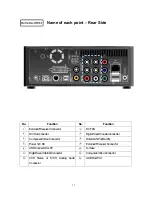 Preview for 10 page of Klegg MediaShare MEGA User Manual