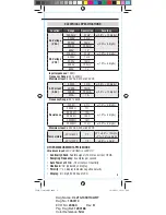 Предварительный просмотр 3 страницы Klein Tools CL210 Instruction Manual