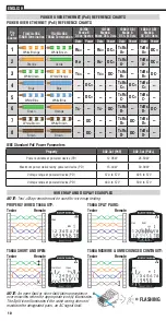 Preview for 10 page of Klein Tools VDV Scout Pro 3 Instruction Manual