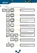 Предварительный просмотр 15 страницы Klemsan 270 702 User Manual