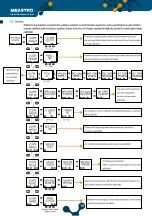 Предварительный просмотр 19 страницы Klemsan 270 702 User Manual