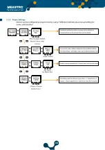 Предварительный просмотр 64 страницы Klemsan 270 702 User Manual