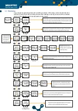 Предварительный просмотр 66 страницы Klemsan 270 702 User Manual