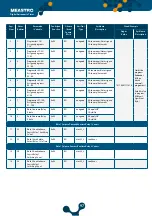 Preview for 97 page of Klemsan 270 702 User Manual