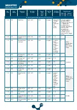 Preview for 108 page of Klemsan 270 702 User Manual