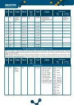 Preview for 111 page of Klemsan 270 702 User Manual